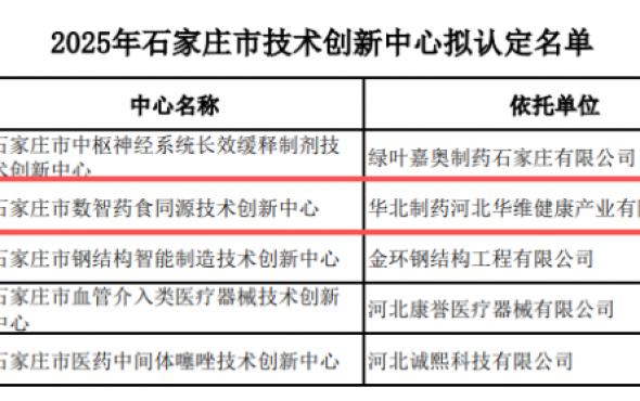 华维公司：通过石家庄市市级企业技术创新中心认定